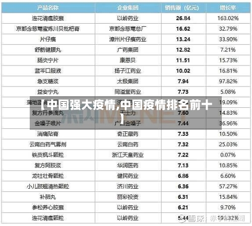 【中国强大疫情,中国疫情排名前十】