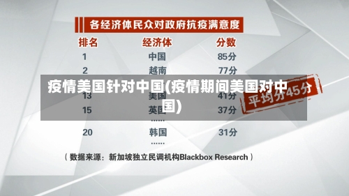 疫情美国针对中国(疫情期间美国对中国)