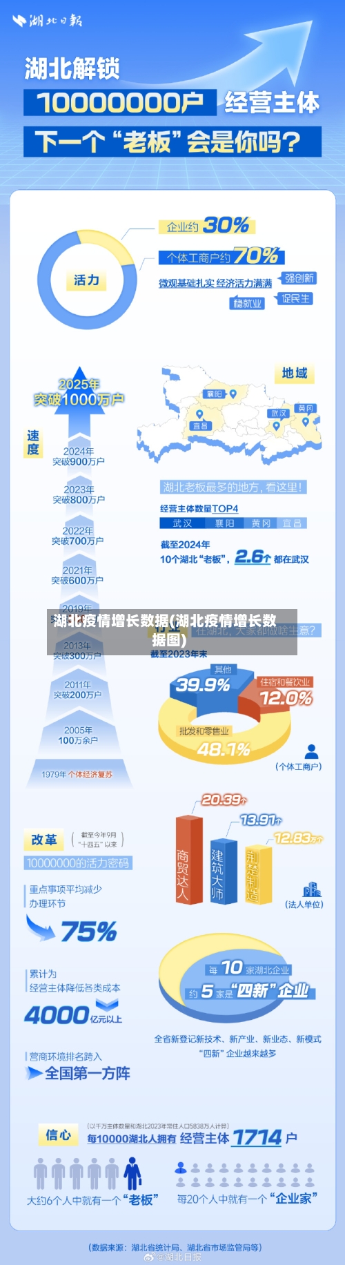 湖北疫情增长数据(湖北疫情增长数据图)