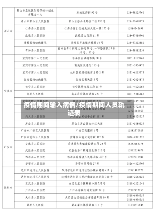 疫情期间输入病例/疫情期间人员轨迹表-第2张图片