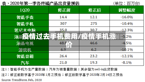 疫情过去手机费用/疫情手机涨价-第2张图片