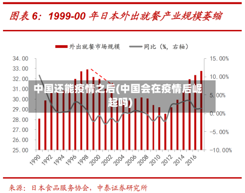 中国还能疫情之后(中国会在疫情后崛起吗)