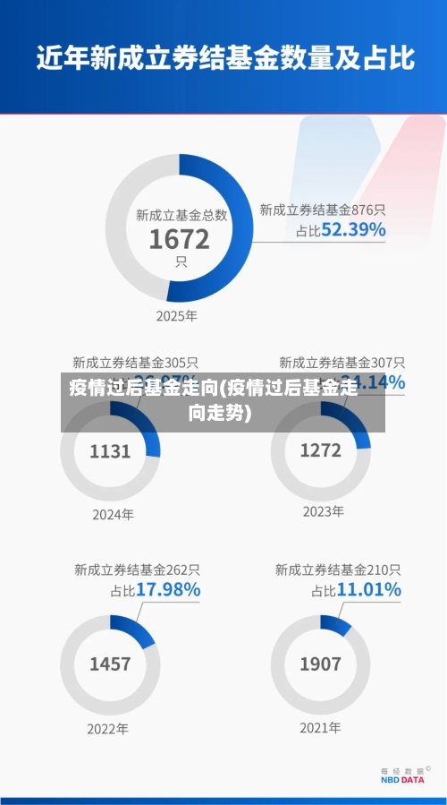 疫情过后基金走向(疫情过后基金走向走势)-第3张图片
