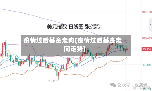 疫情过后基金走向(疫情过后基金走向走势)-第2张图片