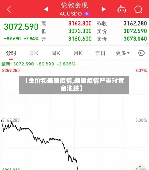 【金价和美国疫情,美国疫情严重对黄金涨跌】-第3张图片