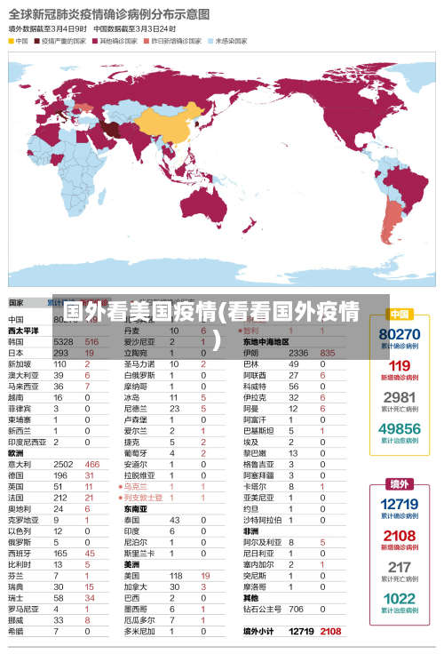 国外看美国疫情(看看国外疫情)