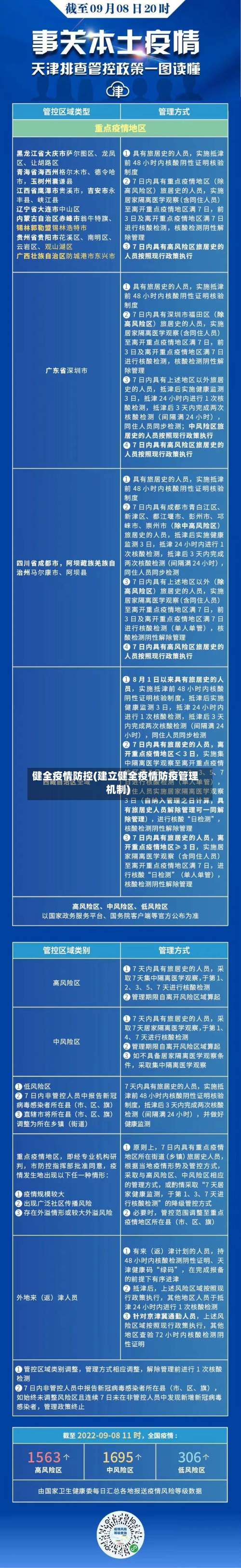 健全疫情防控(建立健全疫情防疫管理机制)
