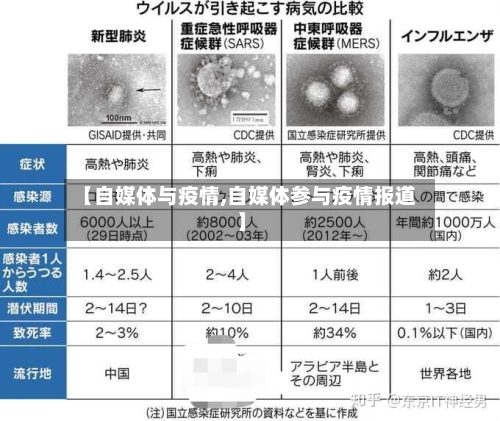 【自媒体与疫情,自媒体参与疫情报道】