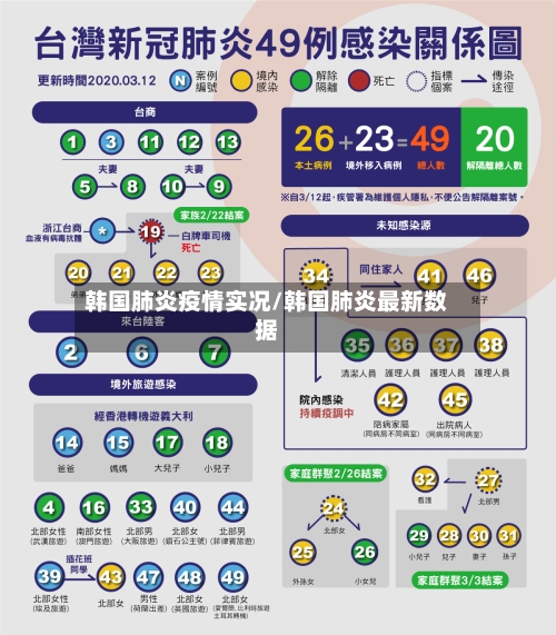 韩国肺炎疫情实况/韩国肺炎最新数据-第3张图片