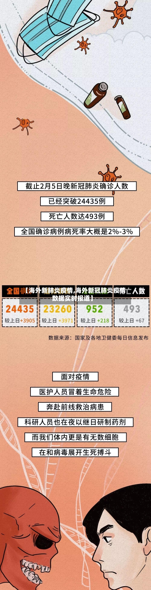 【海外新肺炎疫情,海外新冠肺炎疫情数据实时报道】-第2张图片
