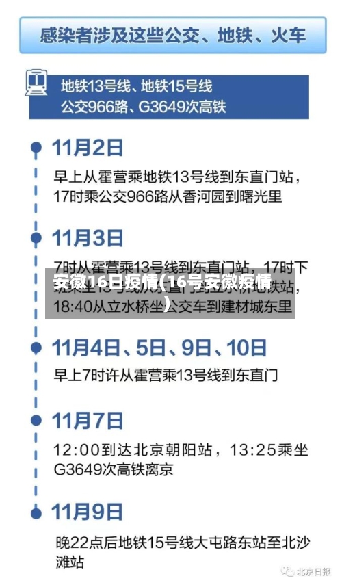 安徽16日疫情(16号安徽疫情)-第2张图片