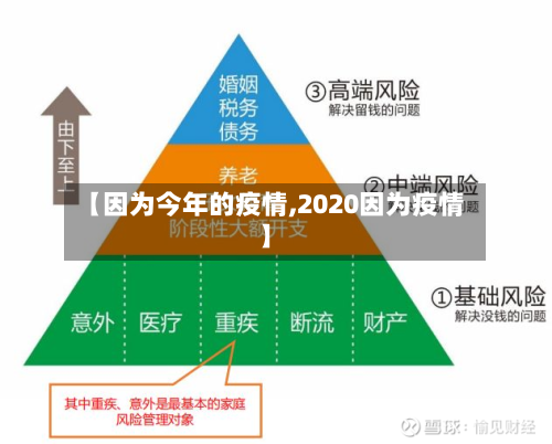 【因为今年的疫情,2020因为疫情】-第3张图片