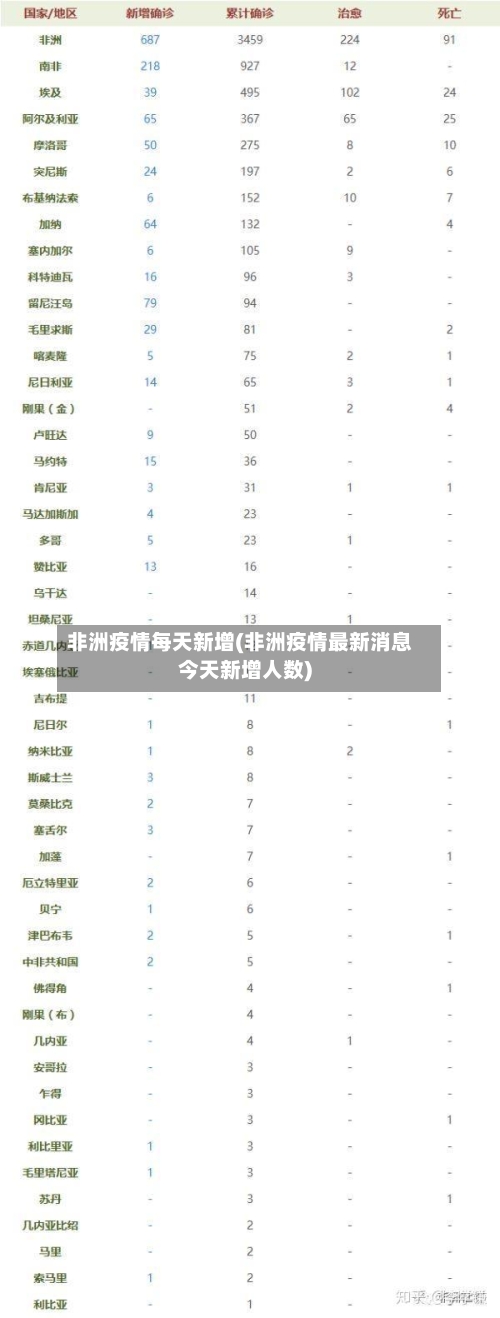 非洲疫情每天新增(非洲疫情最新消息今天新增人数)