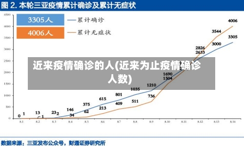 近来疫情确诊的人(近来为止疫情确诊人数)