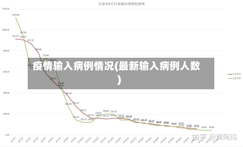 疫情输入病例情况(最新输入病例人数)