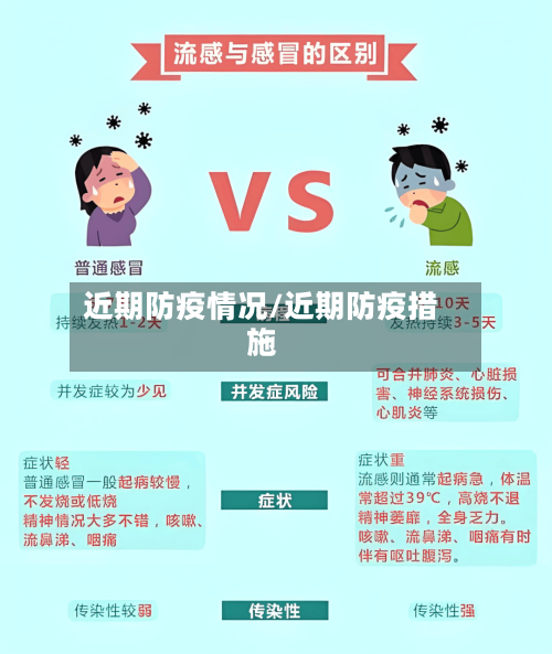 近期防疫情况/近期防疫措施