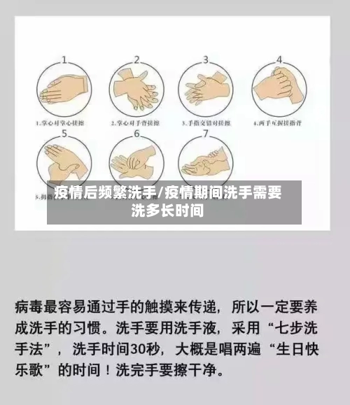 疫情后频繁洗手/疫情期间洗手需要洗多长时间