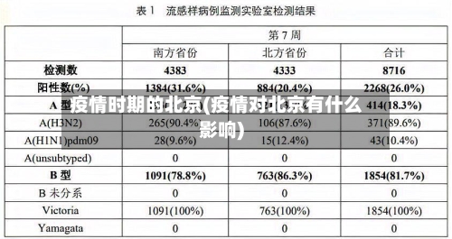 疫情时期的北京(疫情对北京有什么影响)