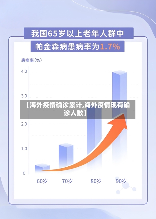 【海外疫情确诊累计,海外疫情现有确诊人数】-第2张图片