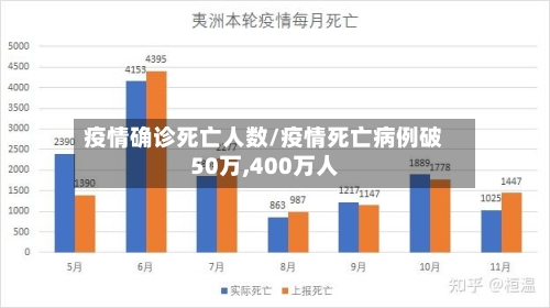 疫情确诊死亡人数/疫情死亡病例破50万,400万人-第2张图片