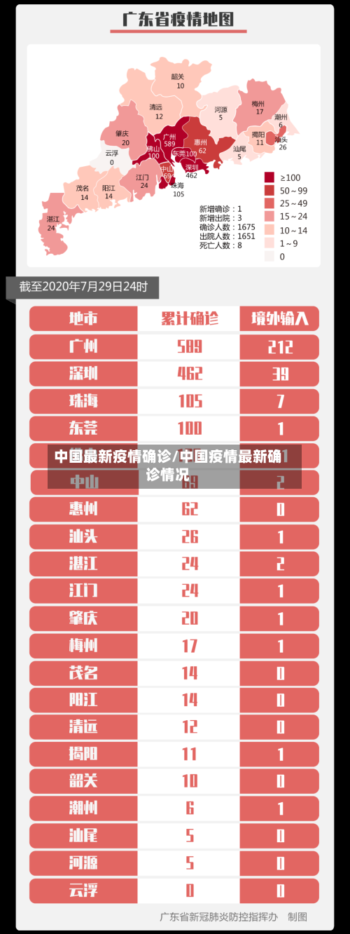 中国最新疫情确诊/中国疫情最新确诊情况
