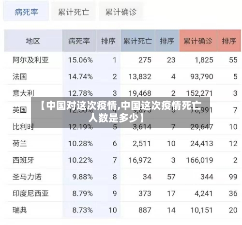 【中国对这次疫情,中国这次疫情死亡人数是多少】-第2张图片