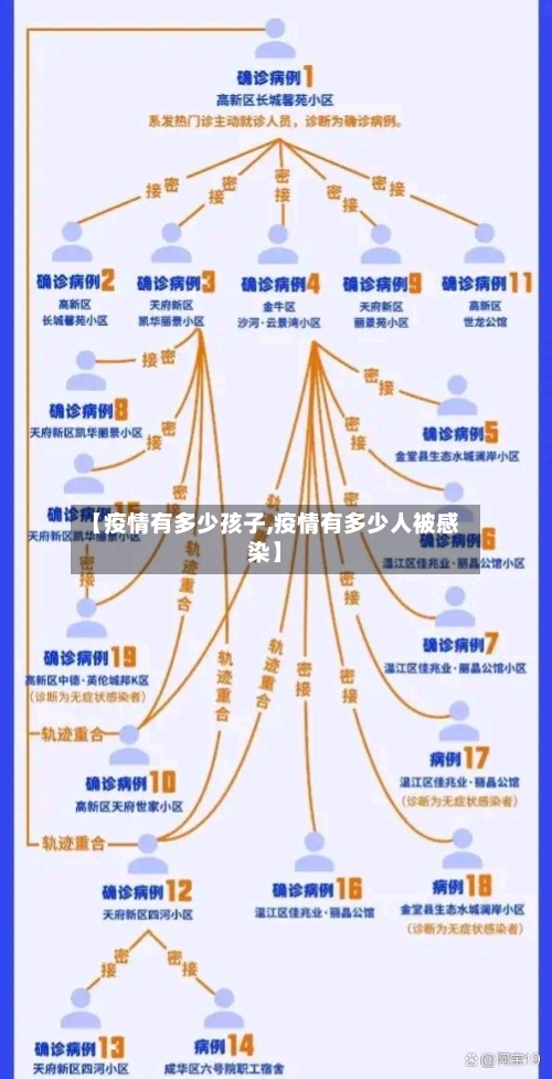 【疫情有多少孩子,疫情有多少人被感染】-第3张图片