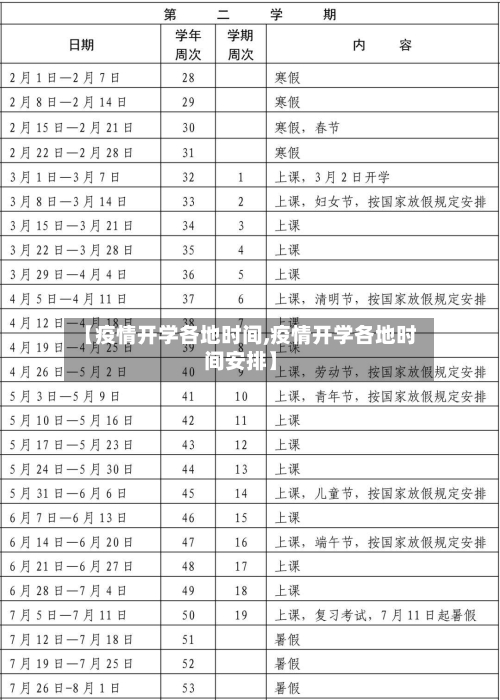 【疫情开学各地时间,疫情开学各地时间安排】-第2张图片