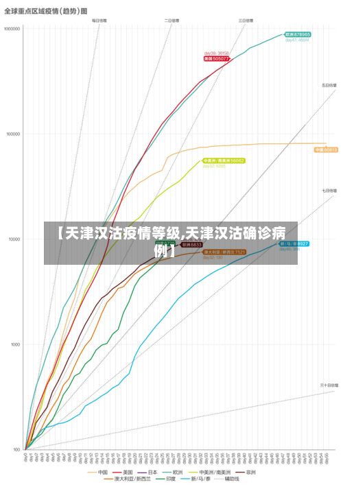 【天津汉沽疫情等级,天津汉沽确诊病例】