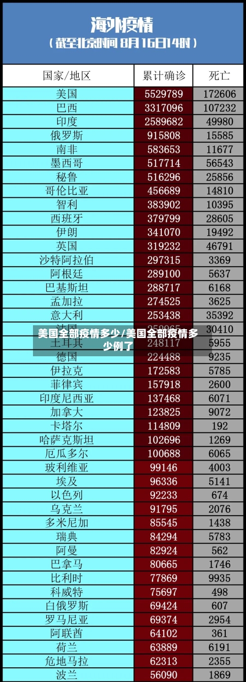美国全部疫情多少/美国全部疫情多少例了-第2张图片