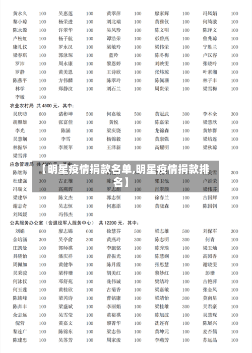 【明星疫情捐款名单,明星疫情捐款排名】