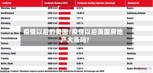 疫情以后的美国/疫情以后美国房地产大涨吗?