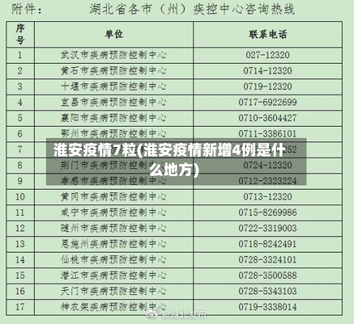 淮安疫情7粒(淮安疫情新增4例是什么地方)-第2张图片