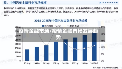疫情金融市场/疫情金融市场发展趋势-第2张图片