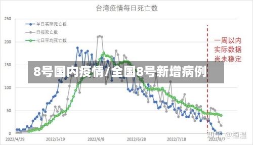 8号国内疫情/全国8号新增病例