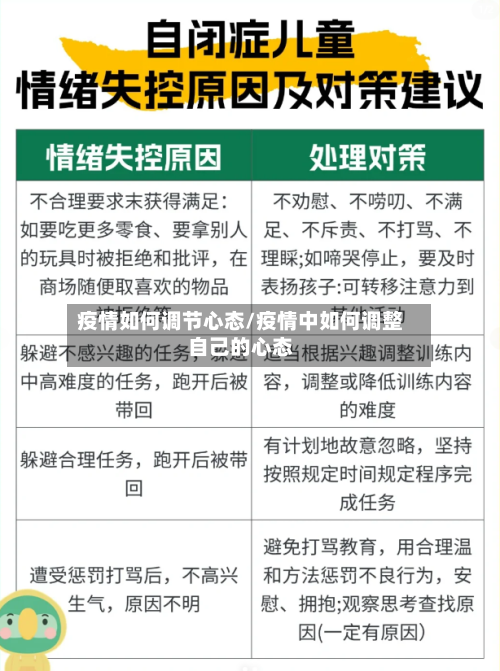 疫情如何调节心态/疫情中如何调整自己的心态