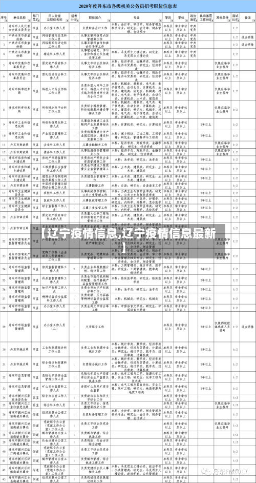 【辽宁疫情信息,辽宁疫情信息最新】-第2张图片