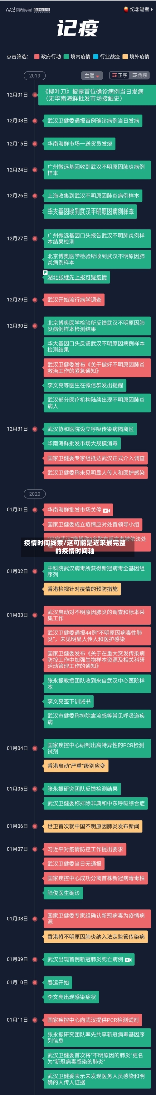 疫情时间线索/这可能是近来最完整的疫情时间轴-第2张图片