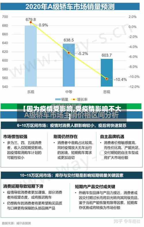 【因为疫情受影响,受疫情影响不大】