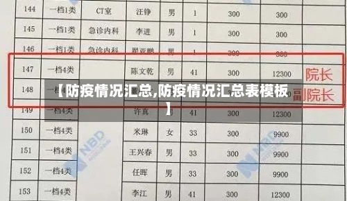 【防疫情况汇总,防疫情况汇总表模板】