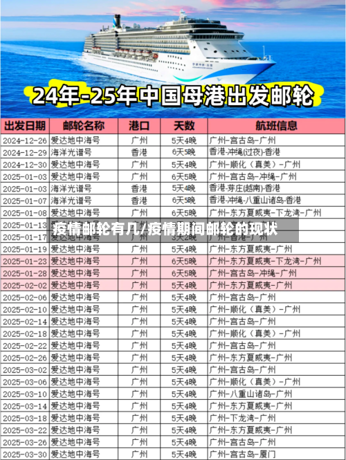 疫情邮轮有几/疫情期间邮轮的现状-第2张图片