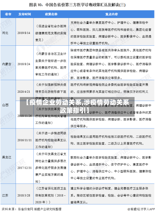 【疫情企业劳动关系,涉疫情劳动关系政策指引】