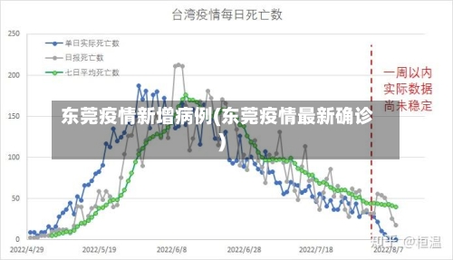 东莞疫情新增病例(东莞疫情最新确诊)