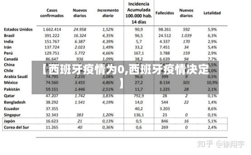 【西班牙疫情为0,西班牙疫情决定】-第3张图片
