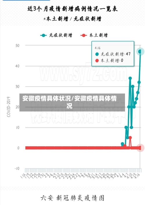 安徽疫情具体状况/安徽疫情具体情况