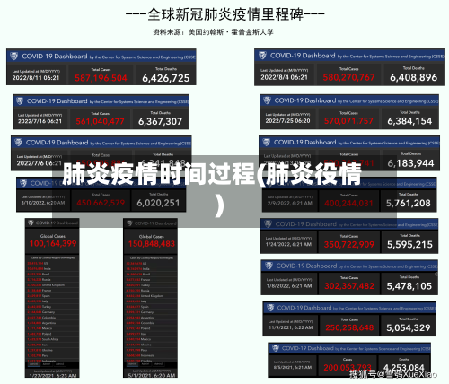 肺炎疫情时间过程(肺炎役情)-第2张图片