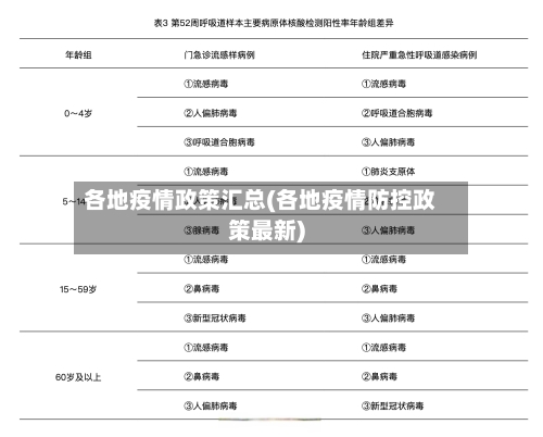 各地疫情政策汇总(各地疫情防控政策最新)-第2张图片