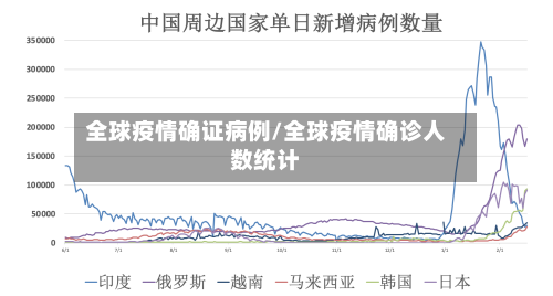 全球疫情确证病例/全球疫情确诊人数统计