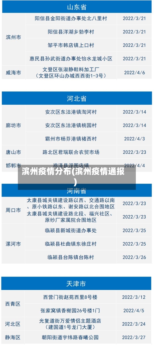 滨州疫情分布(滨州疫情通报)