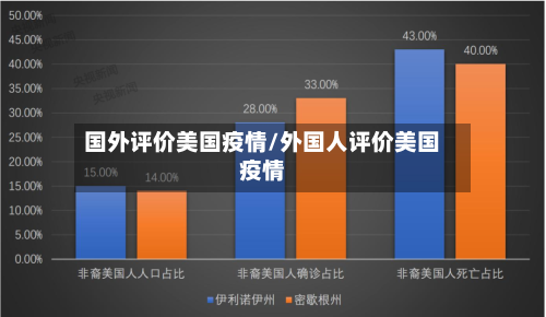 国外评价美国疫情/外国人评价美国疫情-第3张图片